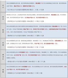 最新29省市婚假 產假 陪產假天數(shù)一覽表 2017