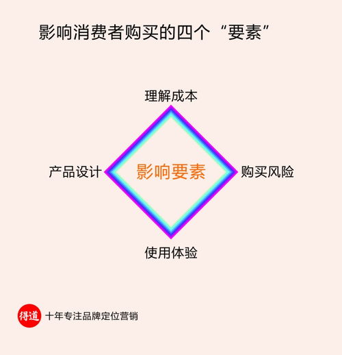 盈利性市場營銷策劃方案解析