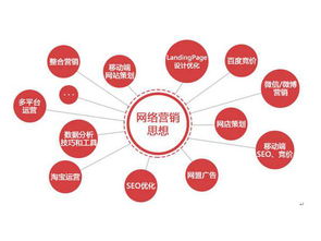 鎮(zhèn)海網(wǎng)絡營銷新策略 數(shù)字驅(qū)動下的市場策劃動態(tài)與未來發(fā)展
