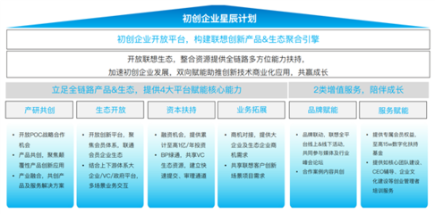 聯想攜手36氪發布《中國中小企業智能化轉型報告2024》 洞見轉型路徑，賦能企業管理升級