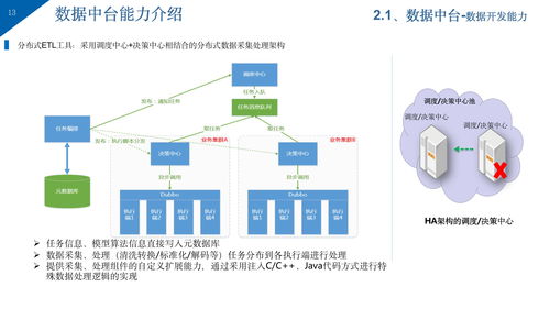 大型企業(yè)集團公司知識管理系統(tǒng)總體解決方案