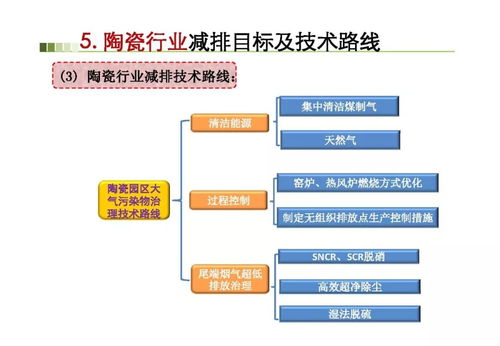 區(qū)域工業(yè)煙氣超低排放目標與關(guān)鍵控制技術(shù)進展