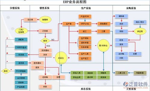 ERP系統(tǒng)與企業(yè)管理咨詢 數(shù)字化轉(zhuǎn)型的雙引擎