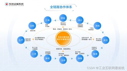 服裝ERP管理系統 賦能企業，實現管理效率的飛躍
