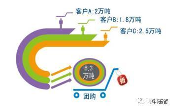 傳統(tǒng)行業(yè)轉(zhuǎn)型升級(jí)案例 泰德煤網(wǎng) 中國領(lǐng)先的平臺(tái)型煤炭供應(yīng)鏈管理服務(wù)商