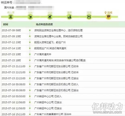 4個月100萬海淘用戶養(yǎng)成記