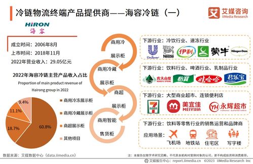 艾媒咨詢 2023 2024年中國冷鏈物流行業解析及市場發展研究報告